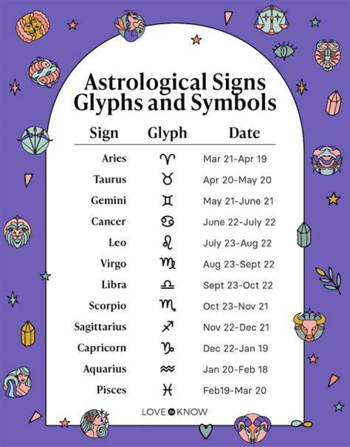 Birth Date, Gypsy-lupone