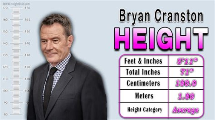 Height of Bryan Cranston