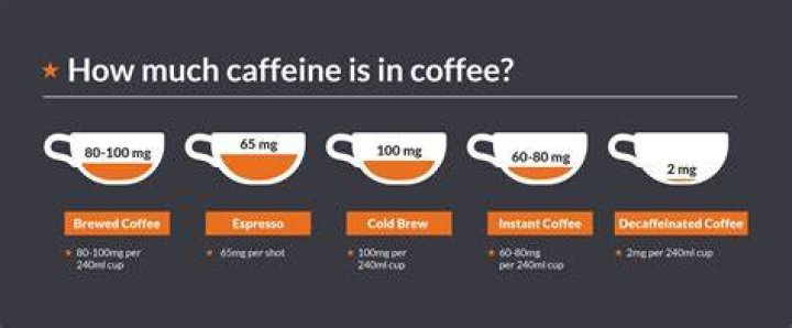 How much caffeine is in a Dutch bros rebel? starbmag