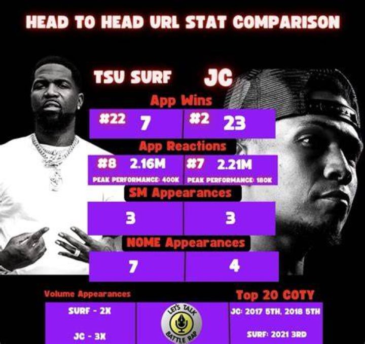 Who is Tsu Surf? Age, real name, and all about the rapper facing 30